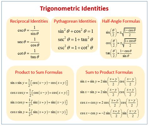 7.4: The Other Trigonometric Functions .
